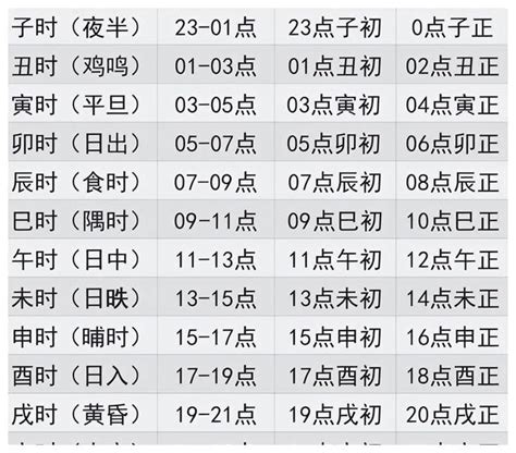 地支 辰|天支地支 十二时辰对照表